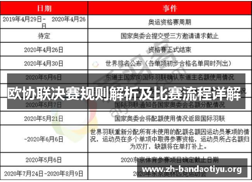 欧协联决赛规则解析及比赛流程详解 